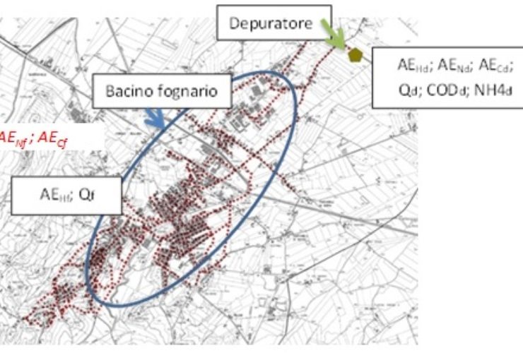 Prime valutazioni sulla qualità e quantità dei reflui fognari civili in Toscana
