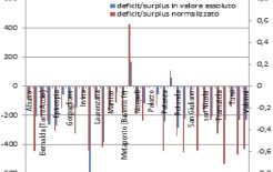 Analisi del deficit pluviometrico del 1° semestre 2017 in Basilicata